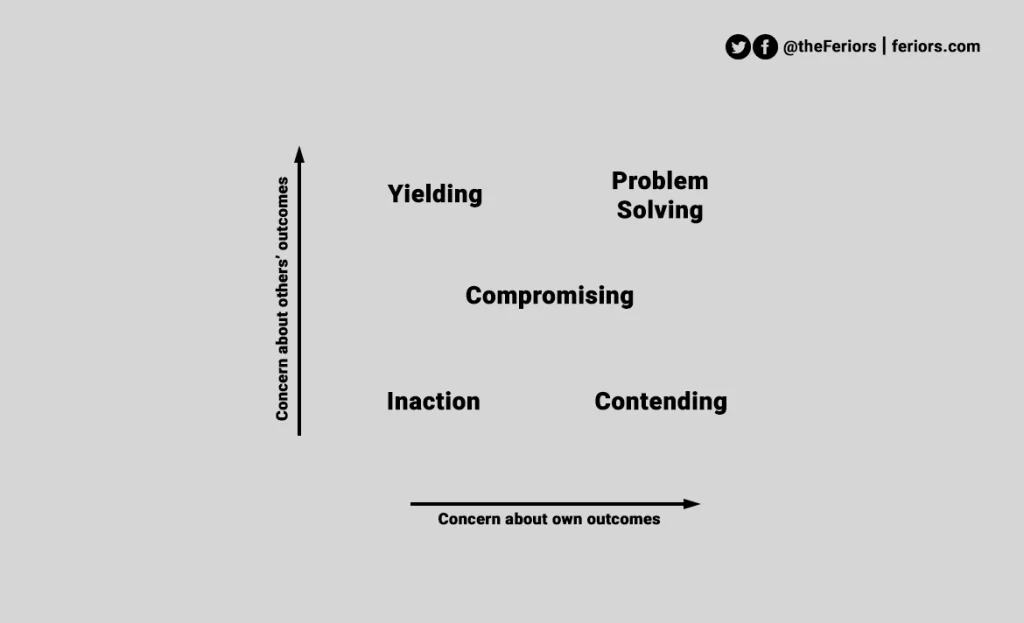 conflict resolution model