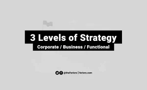 Read more about the article Three Levels of Strategy Corporate, Business, Functional